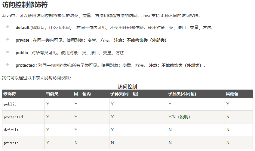 访问修饰符