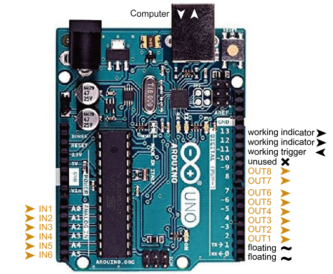 Arduino引脚映射